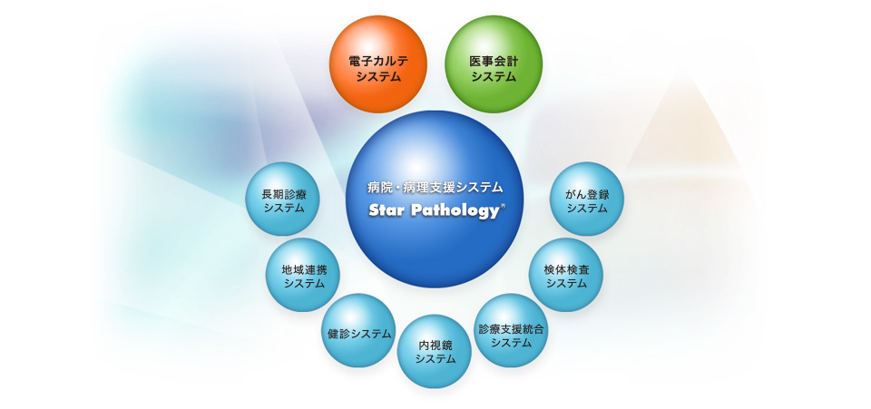 多様なシステムを繋ぐシームレスな連携性。