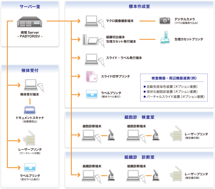 システム構成例